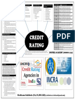 C3 Credit Rating