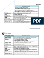 Indicadores de Los Elementos Del Perfil Secundaria 2019