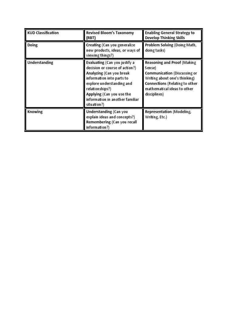 KUD Classification and RBT Overview | PDF