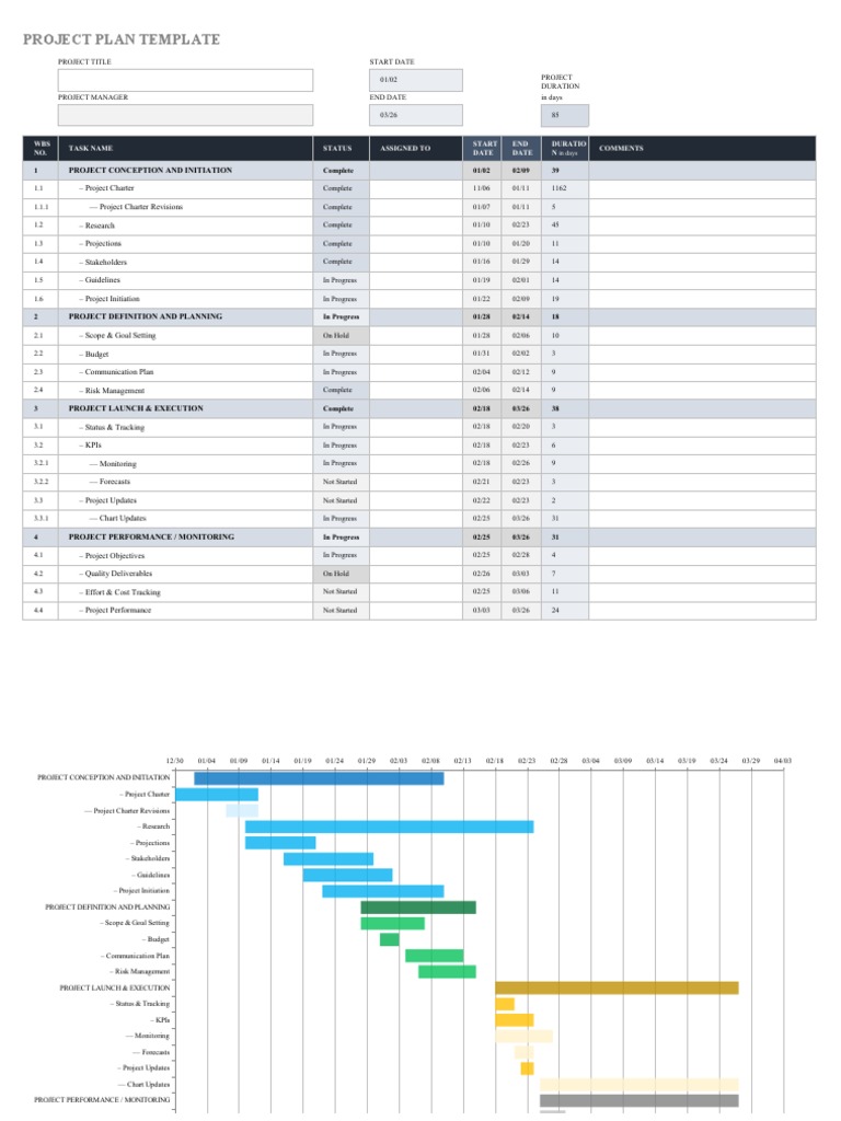 Project Plan Template: Project Conception and Initiation | Download ...