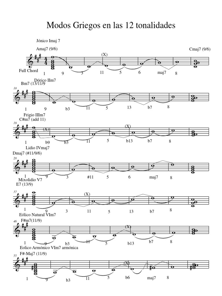 Lista De Modos Griegos _ Los modos griegos en la guitarra: aprende cómo ...