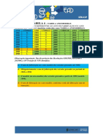 Códigos ano/modelo veículos TABELA 4