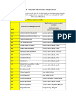 WMI VIN Significados Montadoras