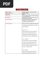 Reading Activity 1: Subject / Theme Tittle of The Activity Grade Level Activity Level Learning Style Learning Outcomes