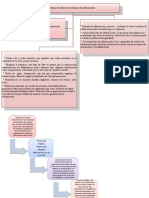 Esquema Informatica y Bases de Datos Basico