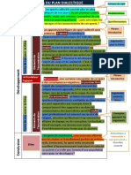 118300976-schema-plan-dialectique.pdf