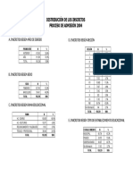 2004-Distribucion Inscritos PDF