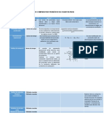 Cuadro Comparativo Pronosticos Cuantitativos