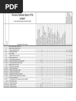 Appendix A Responsibility Assignment Matrix (RAM)