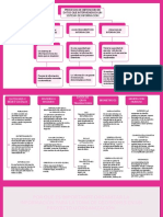 Procesos y tipos de datos en aplicaciones moviles