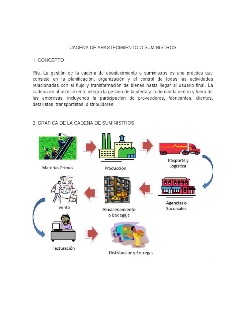 Gestión de la Cadena de Abastecimiento | PDF | Gestión de la cadena de ...