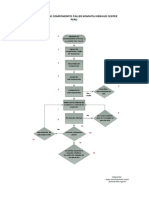 Proceso de manufactura