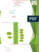 Diagrama Del Dop y Dap Ing Luis