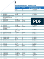 Lista de Medicamentos Genericos