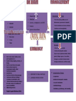 SVI Concept Map by Janine Marie Gramatica