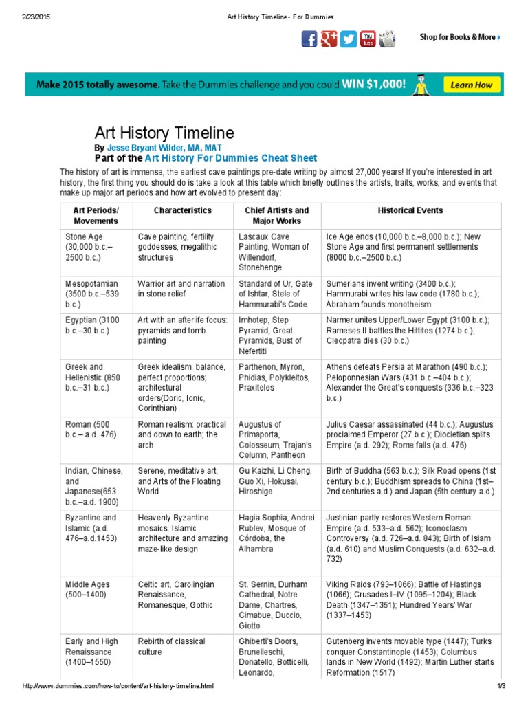 Art History Timeline - For Dummies | PDF | Impressionism | Art Movements