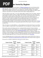 Canon Bell&howell FX | PDF | Camera | Equipment