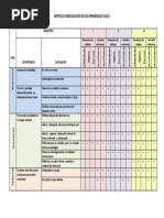 Matriz de Organización de Los Aprendizajes Ciclo i