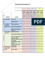 Matriz de Organización de Los Aprendizajes Ciclo I