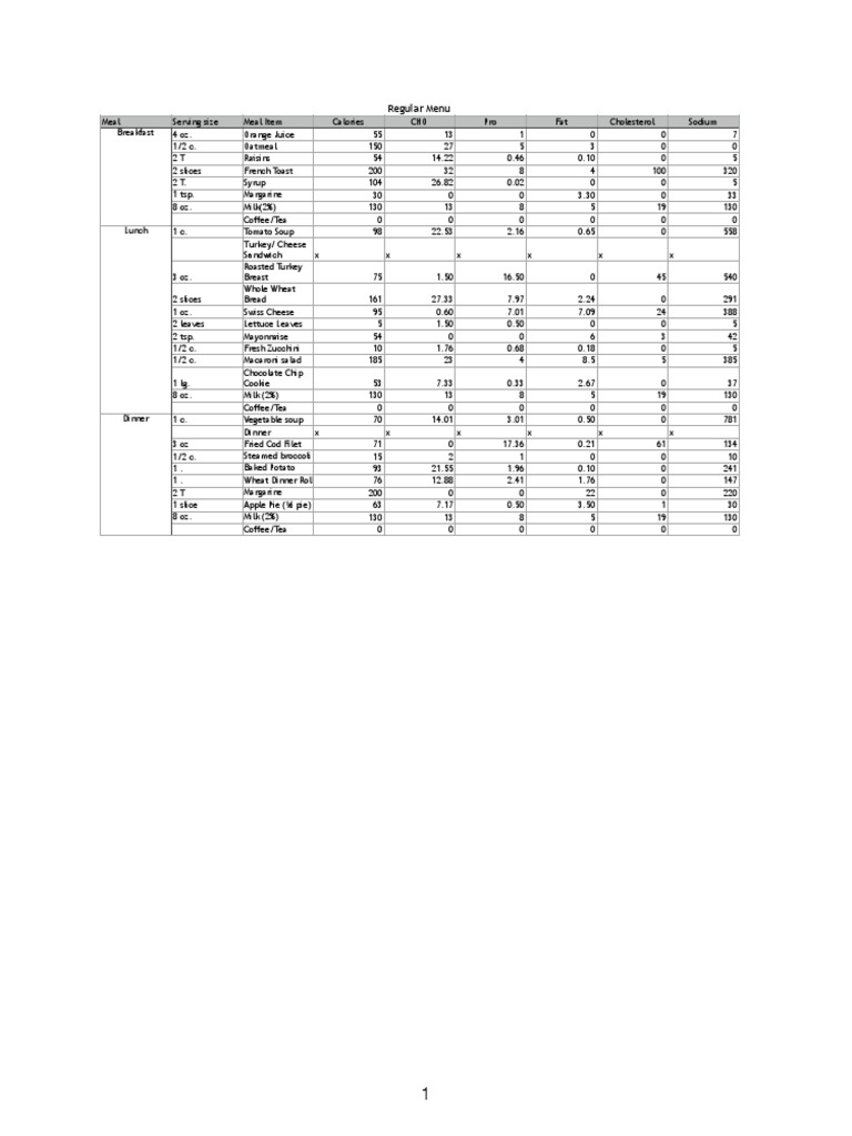 Regular Menu: Turkey/ Cheese Sandwich | PDF | Meal | Western Cuisine