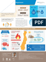 Infografia Megasequia