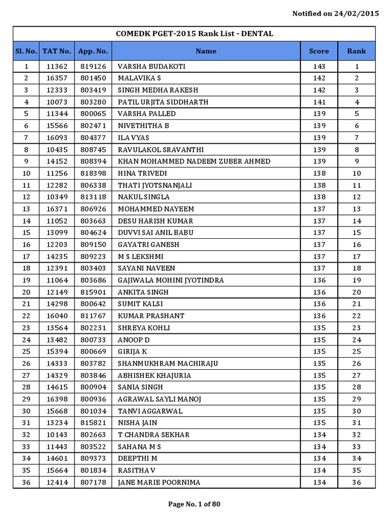 Dental Rank List