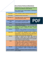 1RA CLASE Términos Usados en Buenas Prácticas de Manufactura