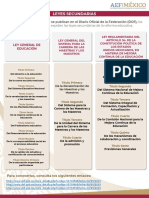 Leyes Secundarias Reforma Educativa PDF