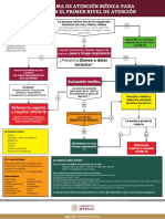 Flujograma_Atencion_Primer_Nivel_13042020.pdf