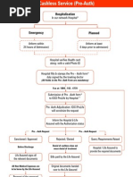 Claim Care Process 29 April