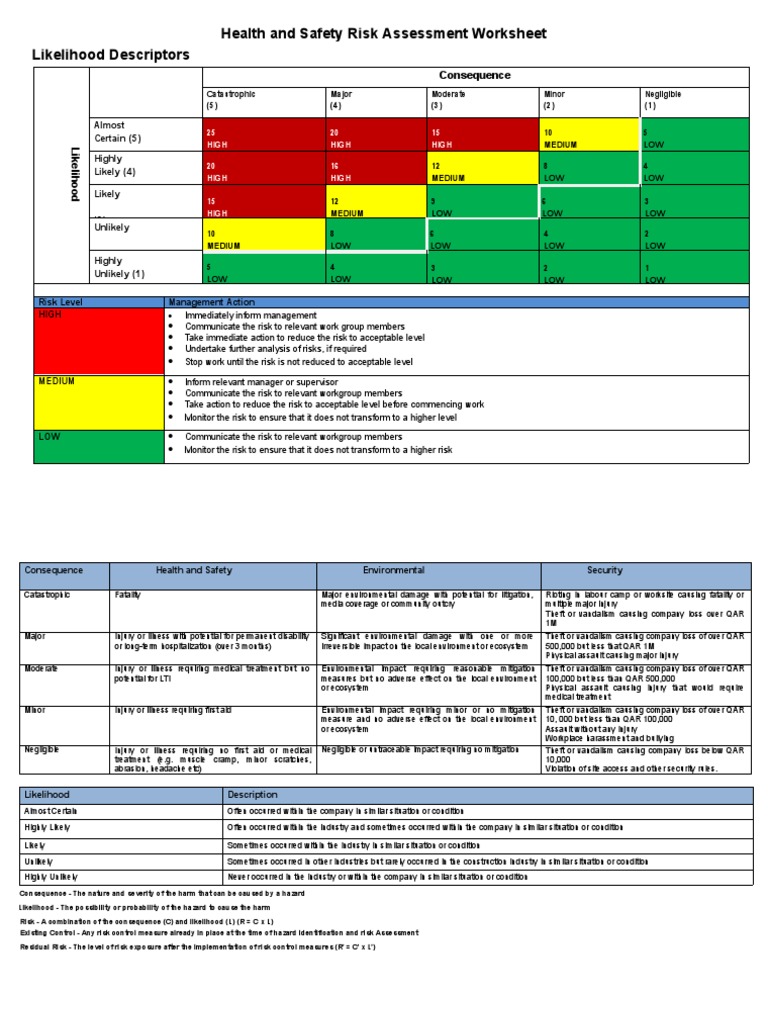 Assessing Health, Safety and Environmental Risks for the Installation