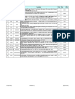 Summary of construction materials rates