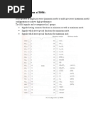 Pin Diagram of 8086, MIN Mode - MAX Mode