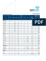 Finval Price List 2020 - Romania - Retail 2