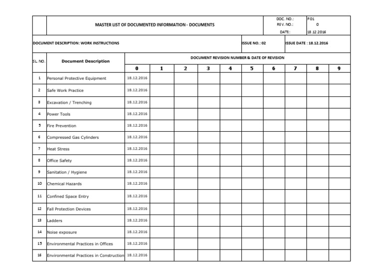 Work Instructions for Safety Practices | PDF