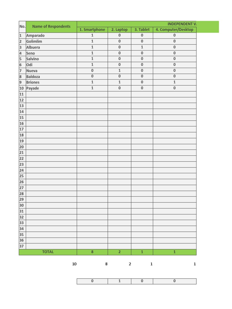 Device Usage Among Respondents | PDF | Desktop Computer | Mobile Computers