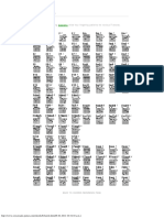 F Chords: The Following Show Four Fingering Patterns For Various F Chords