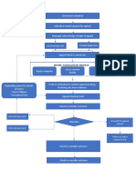 Decide, Communicate Decision: Informal Approach