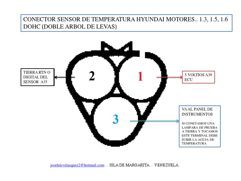 Conector Sensor de Getz Elantra | PDF