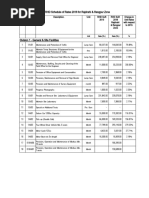 Rate Analysis- RHD_Rajshahi_ Rangpur.xlsx