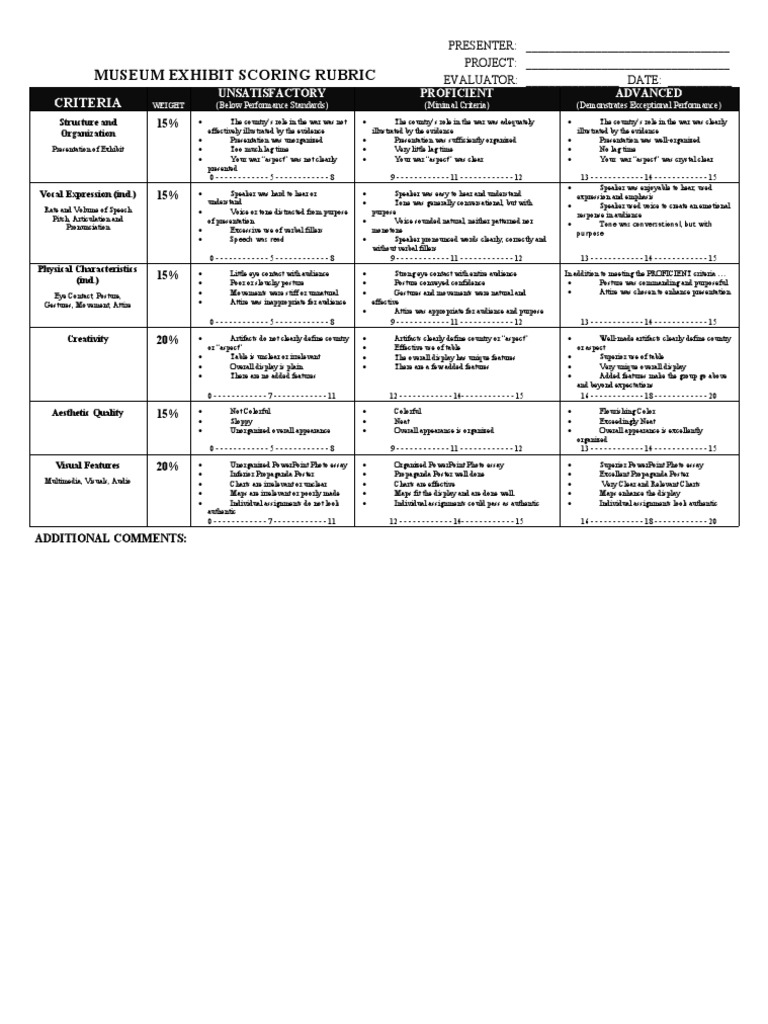 Museum Exhibit Scoring Rubric Criteria PDF Human Voice Cognition