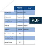 Stakeholder Analysis: Name Position Department / Company