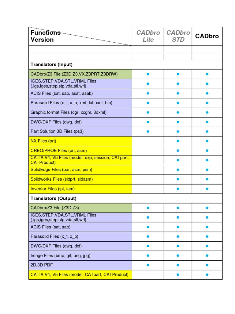 CADbro File Compatibility Guide | PDF | 3 D Computer Graphics | Image ...
