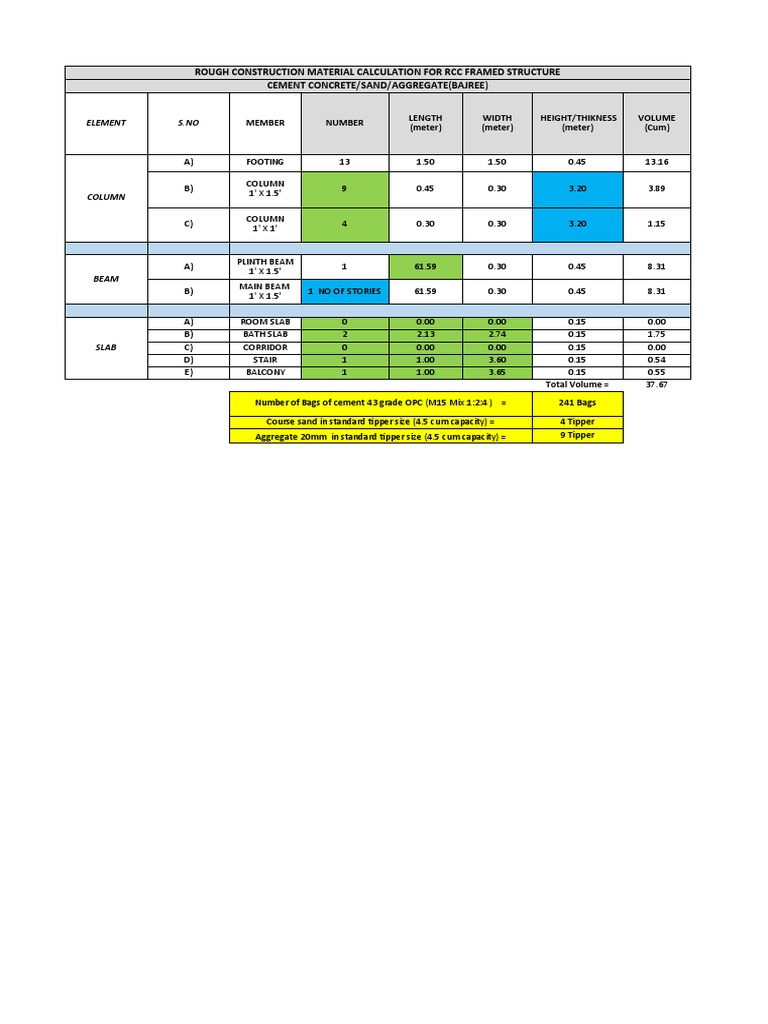 Rough Construction Material Calculation For RCC Framed Structure Cement ...
