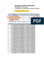 Diagrama de precipitación de hidróxidos