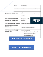 Perincian SP (KURSUS MORAL)