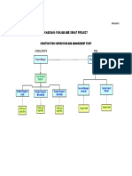 Annexure-G, PMU and Consultants Organogram