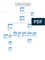 Project Management Unit Organogram: Chairman