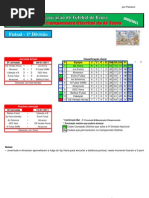 Resultados da 9ª Jornada do Campeonato Distrital da AF Évora em Futsal