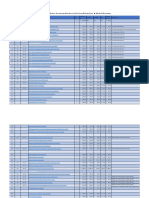 Approved FB & Retail Courses (Updated 21.04) .XLSX - Recommended - F&B Svs & Retail